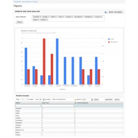 Social Loginizer - Magento ® Extensions