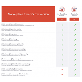 Free Multi vendor Marketplace - Magento ® Extensions