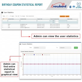 Birthday Coupon - Magento ® Extensions