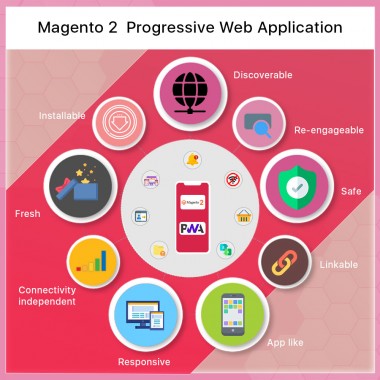 Magento 2 PWA Mobile App