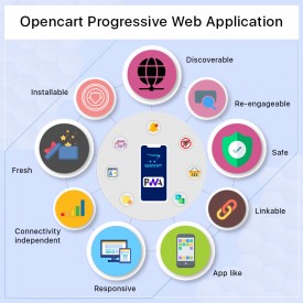 OpenCart PWA Mobile App
