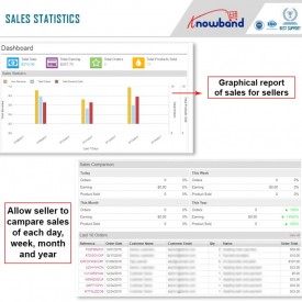 PrestaShop Multi-Vendor Marketplace Gold Plan