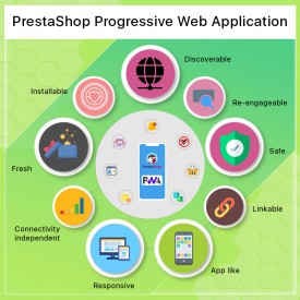 Aplicación móvil PrestaShop PWA