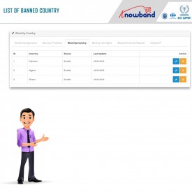 Blocker - Block Bot/User by IP country or User Agent - Opencart Extensions