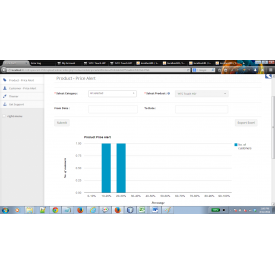 Price Alert - OpenCart Extensions