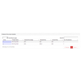 Price Alert - OpenCart Extensions