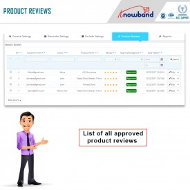 Promemoria e incentivi per la recensione del prodotto: add-on Prestashop