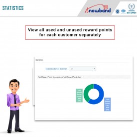 Puntos de Recompensa - Prestashop Addons
