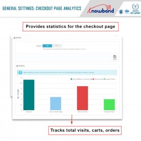 Checkout page analytics - Prestashop Addons