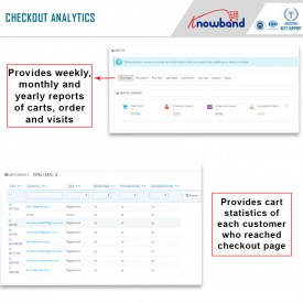 Checkout page analytics - Prestashop Addons
