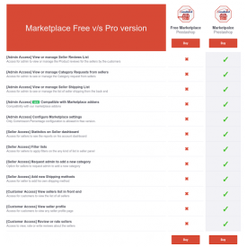 Module de Marketplace Gratuit - Prestashop Addons